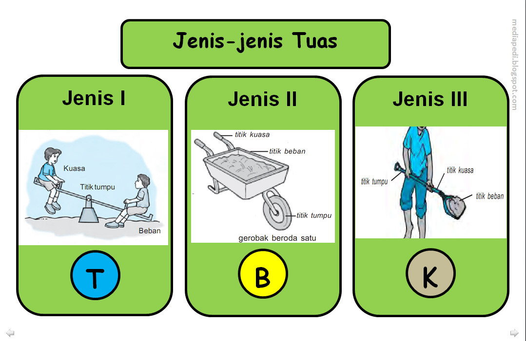 Contoh Tuas Jenis 2